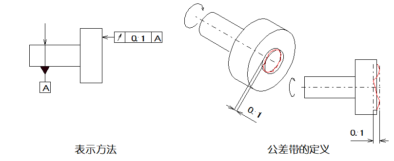 【专业积累】详细解说国际通用的“14项形位公差”,磨刀不误砍柴工!的图25